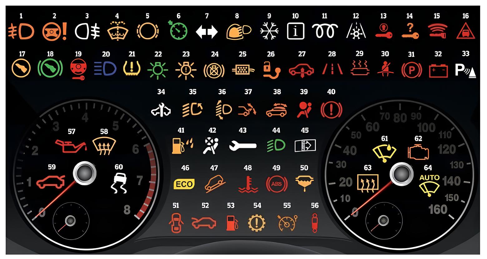  Az Audi hibajelzések egy műszerfalon.